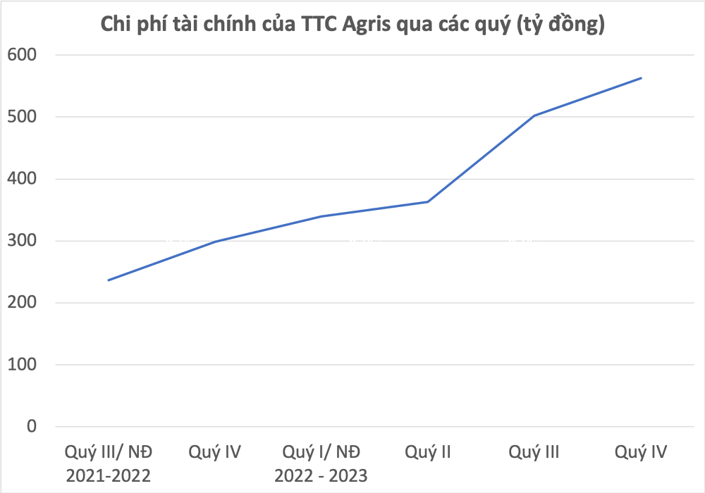 Giá đường tạo đỉnh 12 năm: Người báo lãi tăng bằng lần, kẻ đi lùi Giá đường tạo đỉnh 12 năm: Người báo lãi tăng bằng lần, kẻ đi lùi
