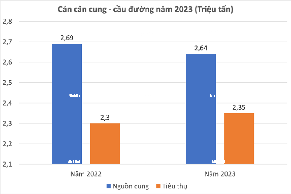 Giá đường tạo đỉnh 12 năm: Người báo lãi tăng bằng lần, kẻ đi lùi Giá đường tạo đỉnh 12 năm: Người báo lãi tăng bằng lần, kẻ đi lùi