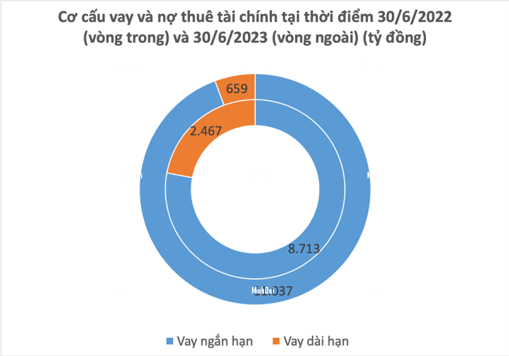 Giá đường tạo đỉnh 12 năm: Người báo lãi tăng bằng lần, kẻ đi lùi Giá đường tạo đỉnh 12 năm: Người báo lãi tăng bằng lần, kẻ đi lùi