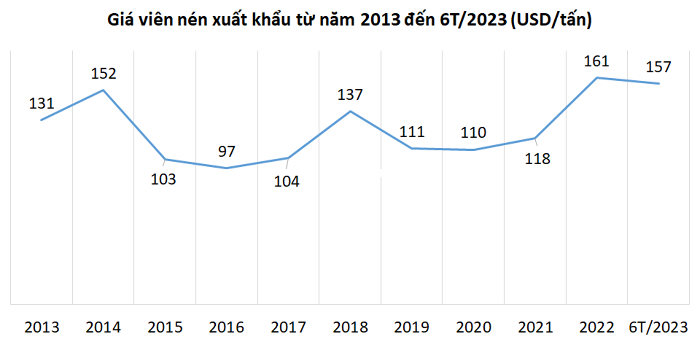 Thị trường viên nén có giá trị 31 tỷ USD tới năm 2030, doanh nghiệp xuất khẩu Việt Nam hưởng lợi thế nào? Thị trường viên nén có giá trị 31 tỷ USD tới năm 2030, doanh nghiệp xuất khẩu Việt Nam hưởng lợi thế nào?