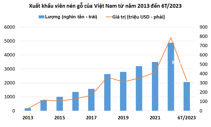 Thị trường viên nén có giá trị 31 tỷ USD tới năm 2030, doanh nghiệp xuất khẩu Việt Nam hưởng lợi thế nào? Thị trường viên nén có giá trị 31 tỷ USD tới năm 2030, doanh nghiệp xuất khẩu Việt Nam hưởng lợi thế nào?